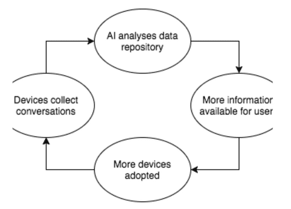 font mockup sketches